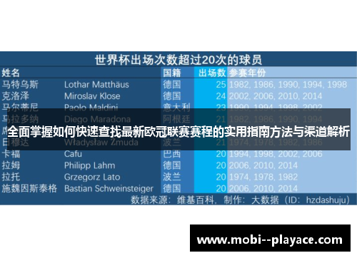 全面掌握如何快速查找最新欧冠联赛赛程的实用指南方法与渠道解析 全面掌握如何快速查找最新欧冠联赛赛程的实用指南方法与渠道解析